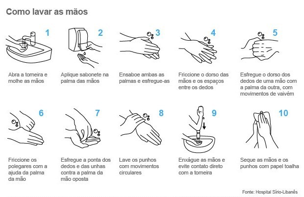 Como limpar as mãos com sabão