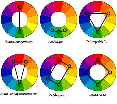 Círculo Cromático - combinação das cores